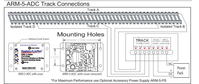 ARM-5-ADC Instructions